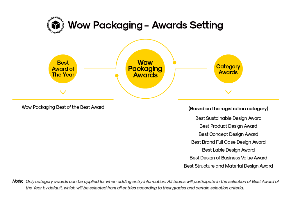 Pinduoduo as a Platform for Purchasing Down Comforters: Selection Guidelines