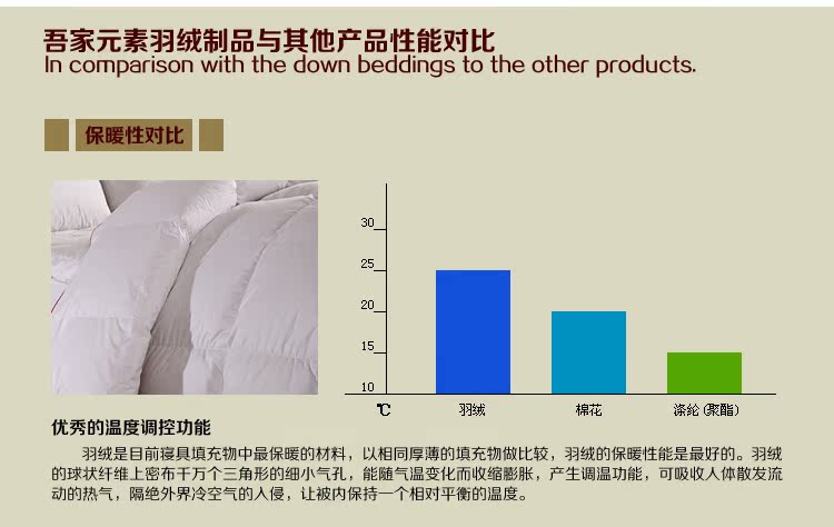 羽绒被尺寸推荐