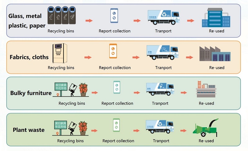 Title: Embracing Recycling: The Importance of Reusing Down Jackets