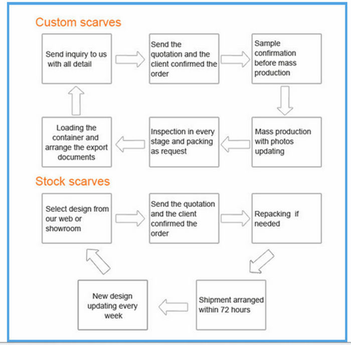 Title: Down Comforter Self-operation: A Business of Quality and Integrity