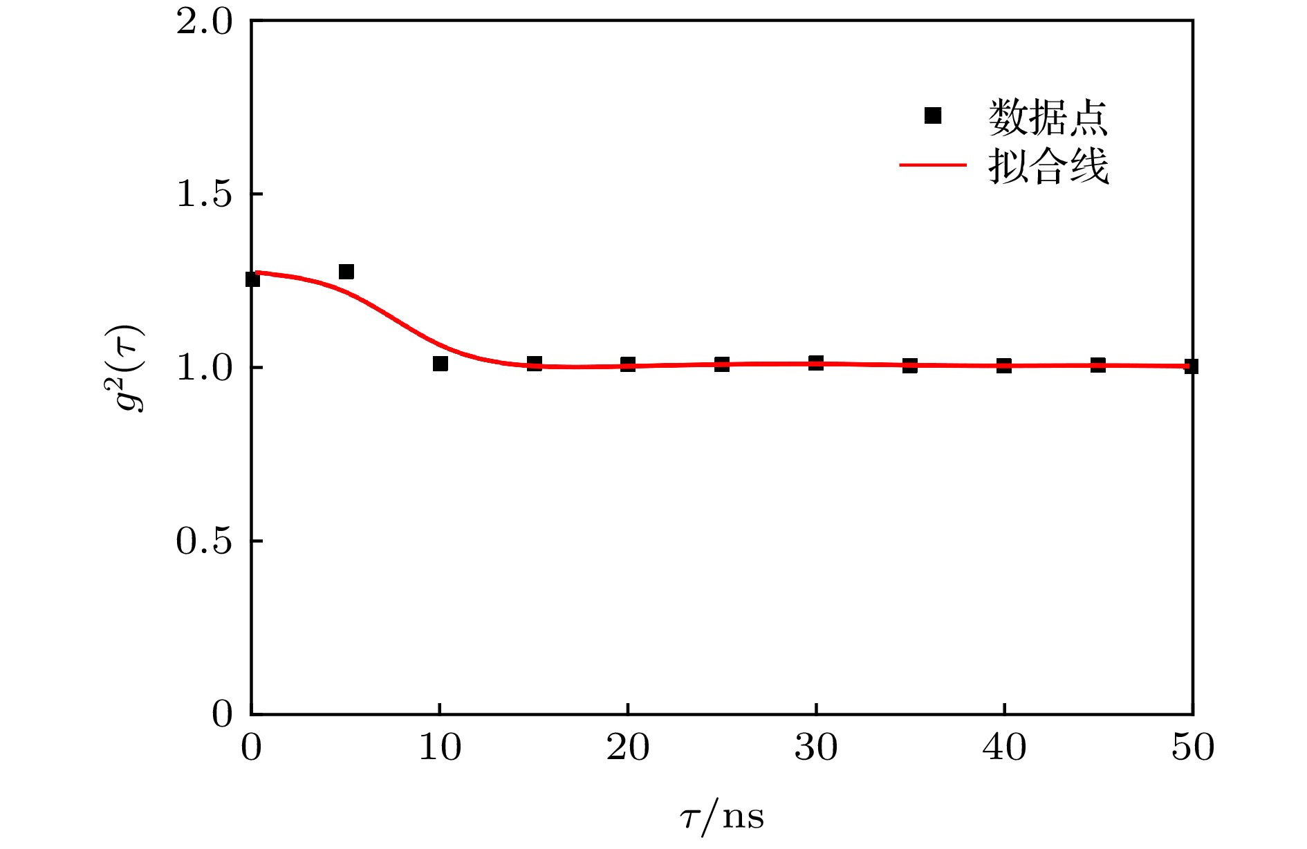 Title: The Efficiency and Durability of Down Comforters: How Long Can They Last?