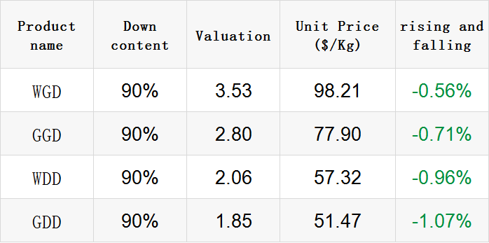 Title: Should You Invest in a Down Comforter or a Cotton one?