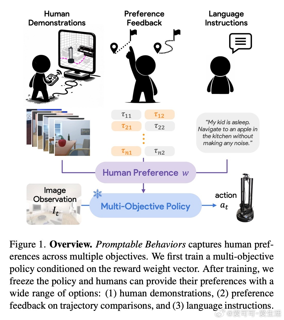 The Emergence of Hyper-consumerism in Hangzhou: A Comprehensive Study on the Prevalent Use of Down Comforters