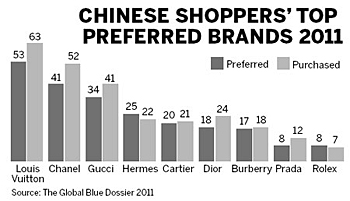 Title: The Top 10 Down Blanket and Dress brands in the Market