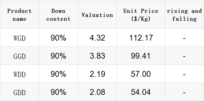 Title: The Market Demand and Trends of Down Quilts