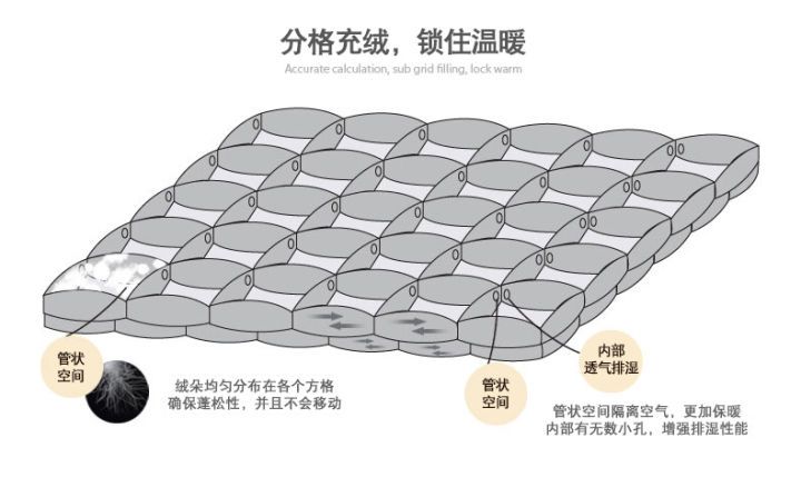 羽绒被，温暖与舒适的象征