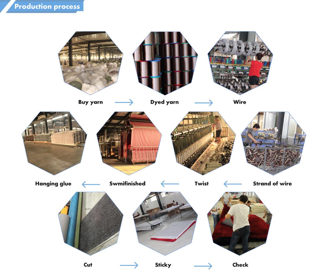 Title: Zhengzhou Feather quilt Processing: A Comprehensive Guide