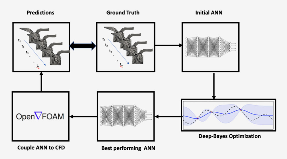 Title: The Evolution and Advancements of Down Comforter Processing Machines