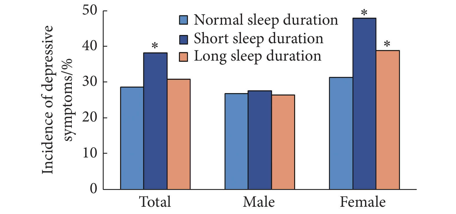 Title: The Evolution of Sleeping Comfort: From Silk to Down - A Comparative Analysis of Cotton Quilts and Duvets