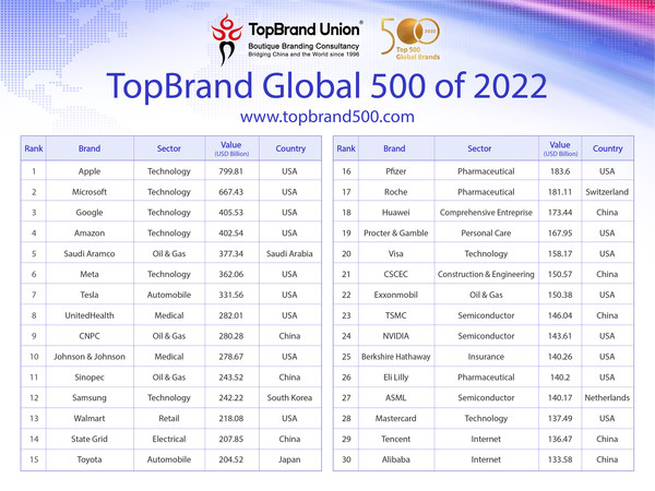 Worlds Top down Comforters Brands Ranking: The Ultimate Guide