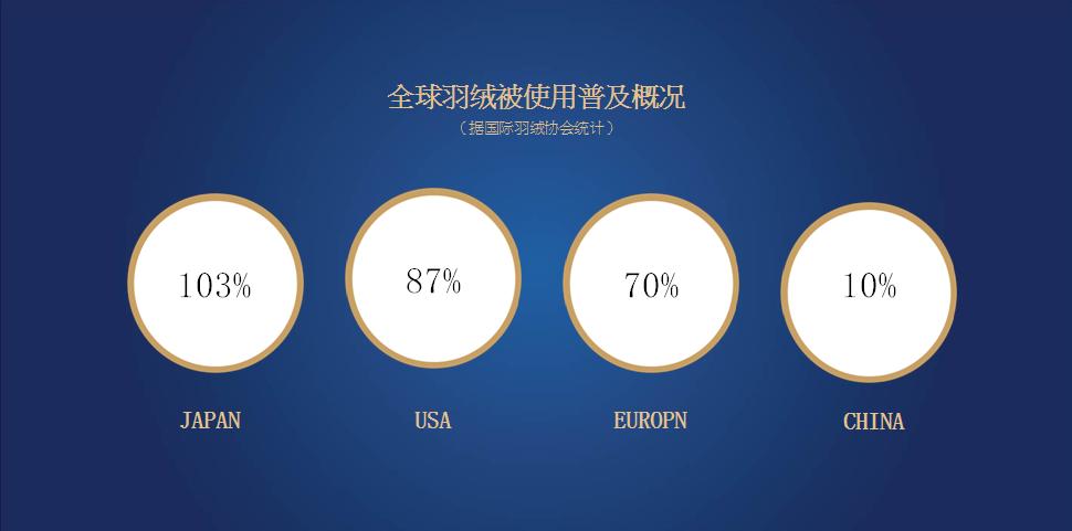 羽绒被esteem——优质睡眠的秘诀
