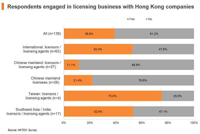 Title: Can Hong Kong Produce Down Comforters? The Answer Lies in Its Textile Industry
