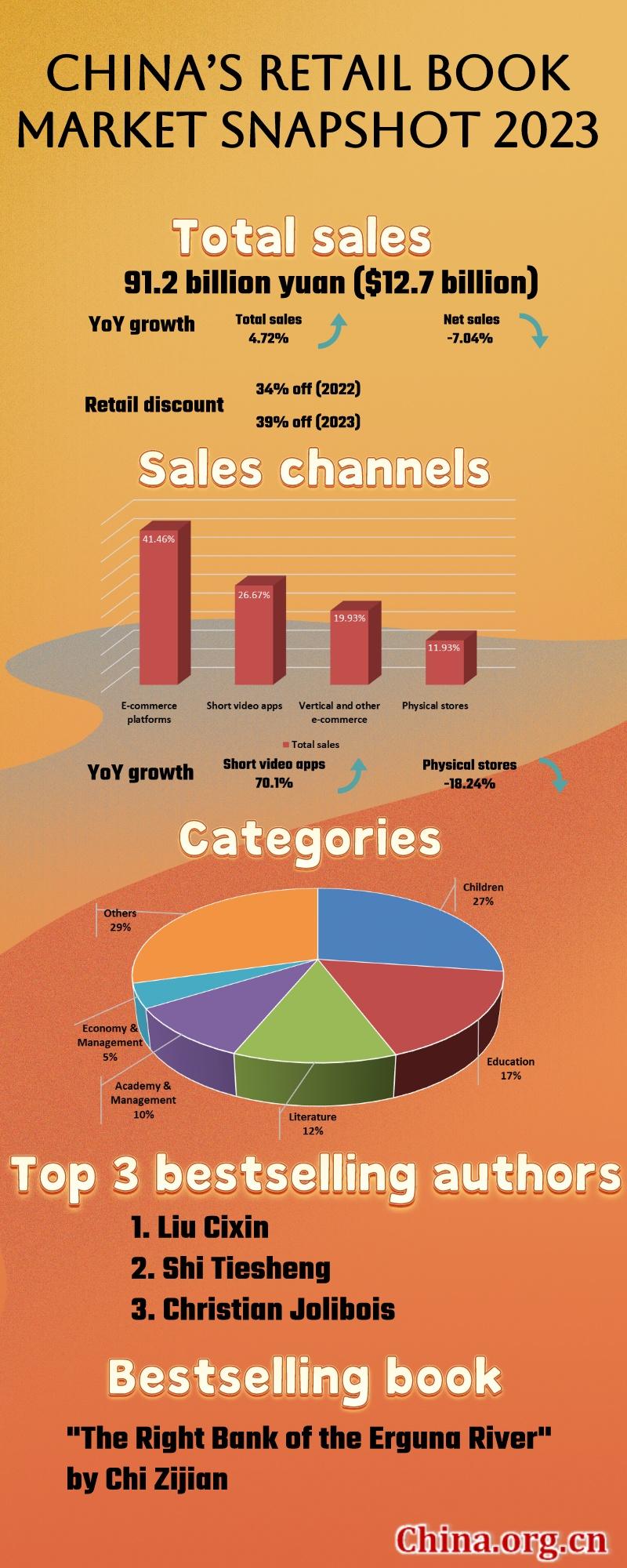Title: Top 10 China Down Blanket Brands in 2023: A Comprehensive Review
