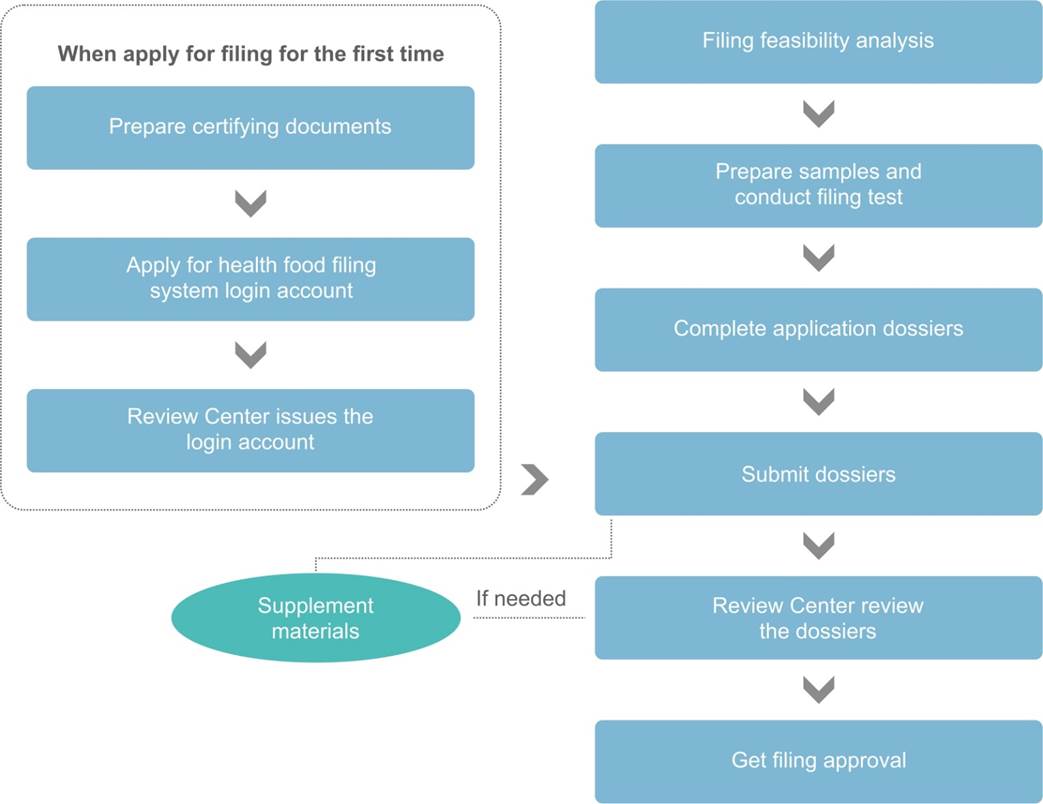 Title: The Rationale for Application as a Representative in the Down Comforter Industry
