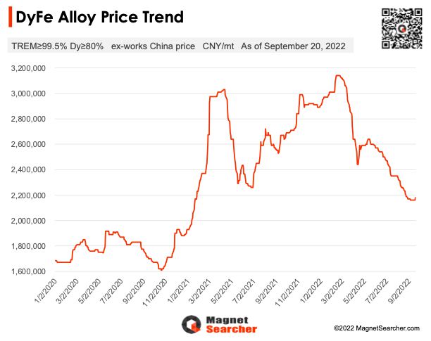 Title: Wholesale Prices of Duck Feather Blankets in Shanghai