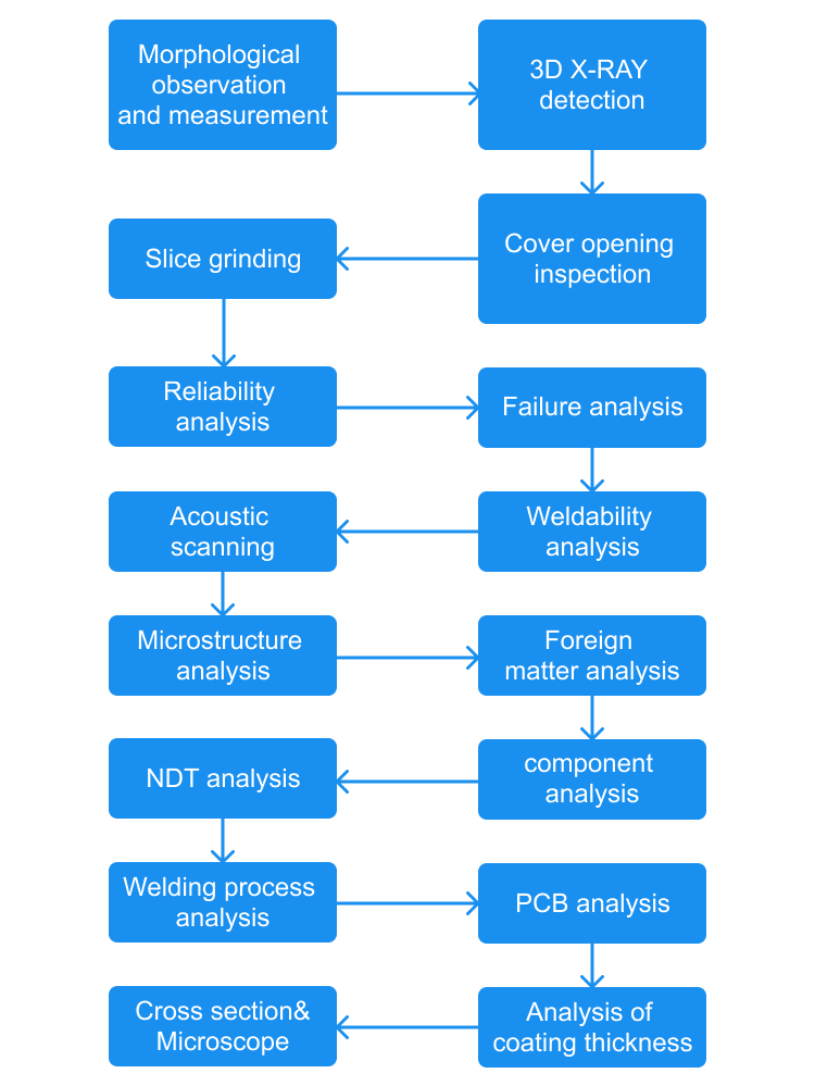 Title: Does Shenzhen Offer Duck Down Processing Services? - A Comprehensive Guide