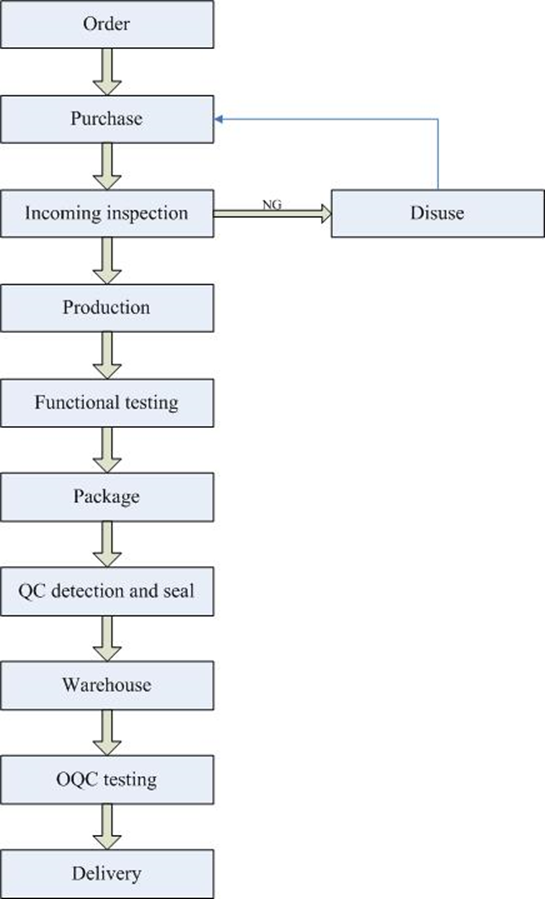 Title: search for duck down processing factories in Linqu