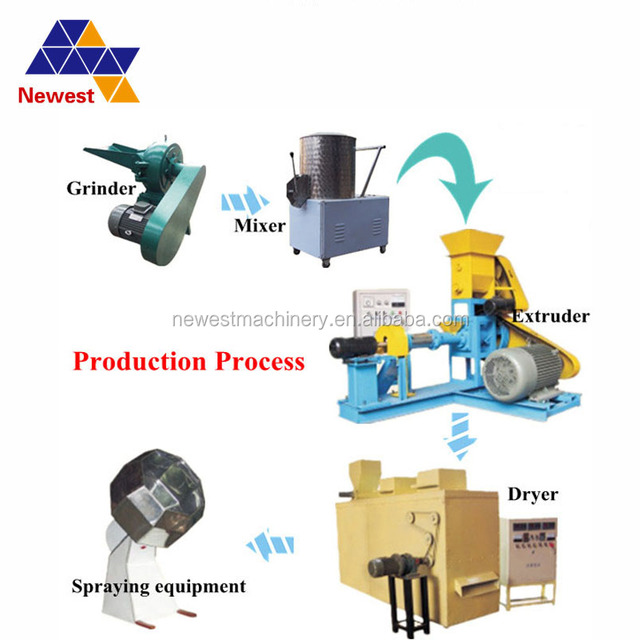 Title: Duck Feather Quilt Processing Machinery