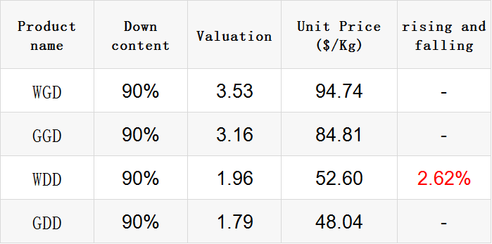 Title: The Record-Breaking Auction Price of Anhui Down Quilt - How Much Can It Cost?