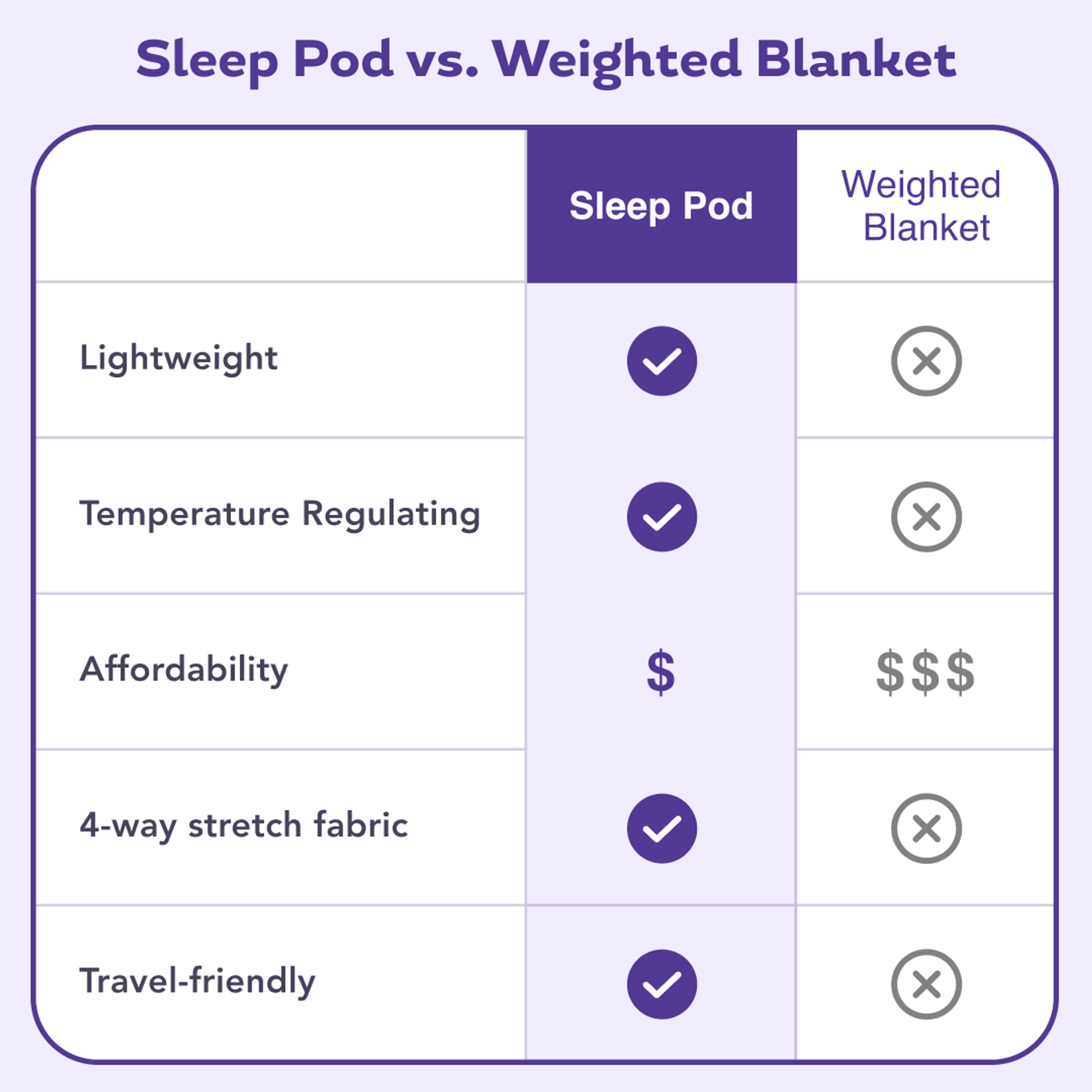 Title: Understanding the Price Range of YALU Down Sleeping Pad - A Comprehensive Guide