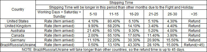 Title: Qingpu District Down Comforter Sales Price List