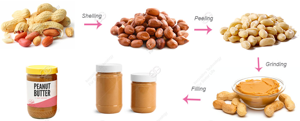 Brands for Nuts Franchising