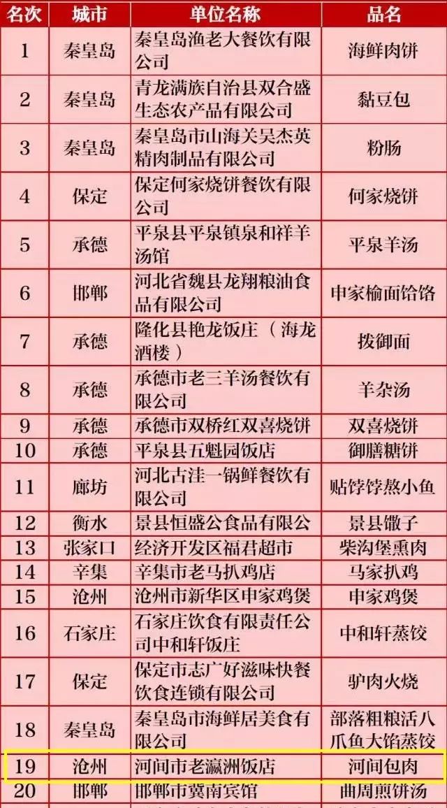河间品牌小吃加盟概览