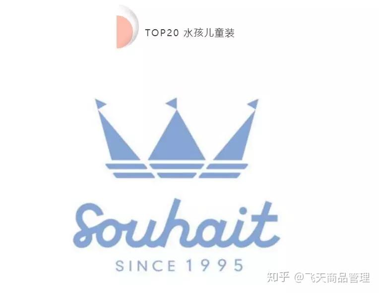 Top童装加盟品牌及其市场潜力分析