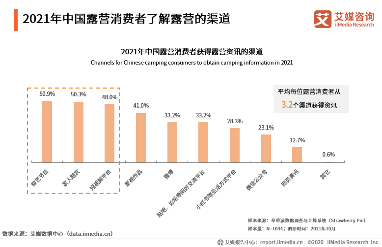 Top露营行业加盟品牌概览