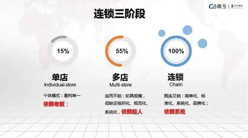 Flower West加盟品牌深度解析