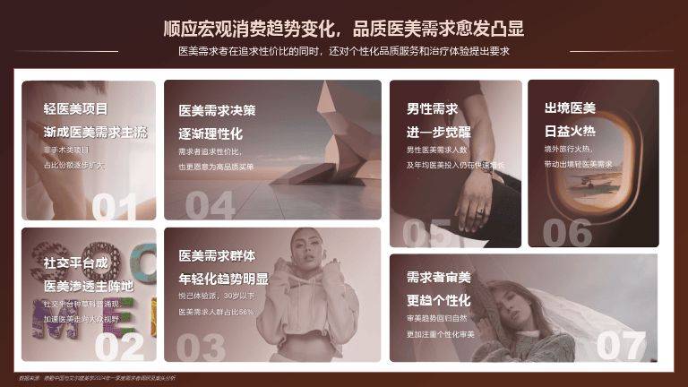加盟医美品牌，探索与洞察