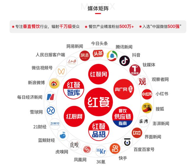 粥推荐加盟品牌及其市场分析