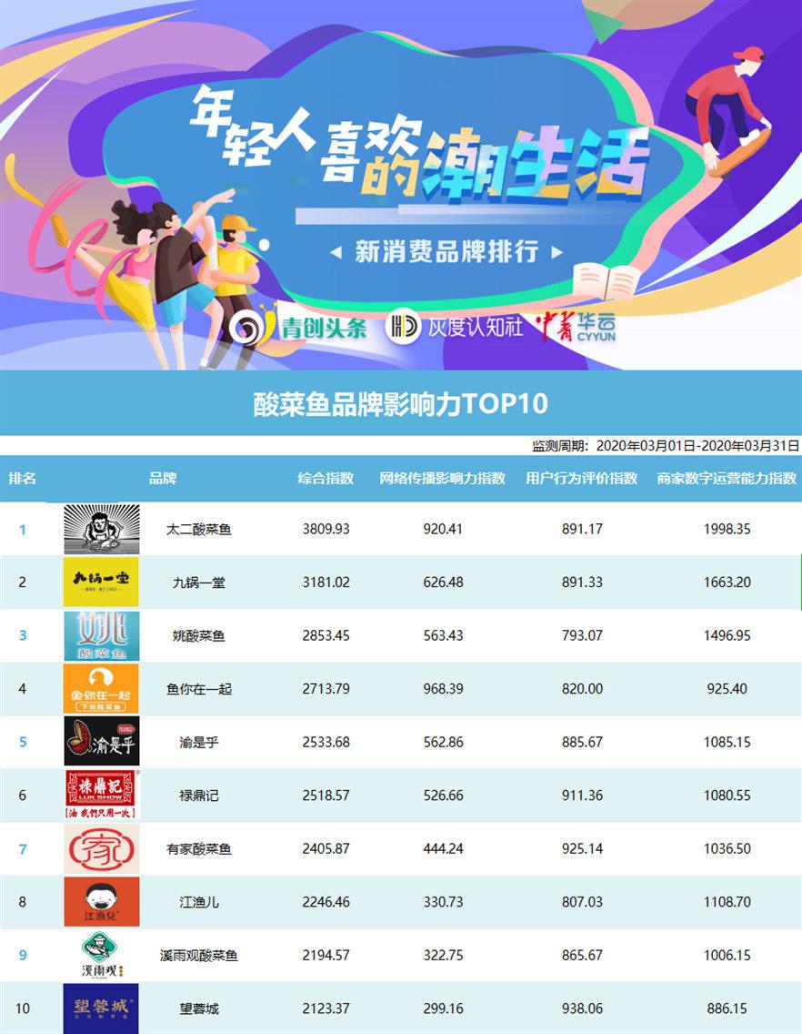 Top酸菜加盟品牌及其影响力